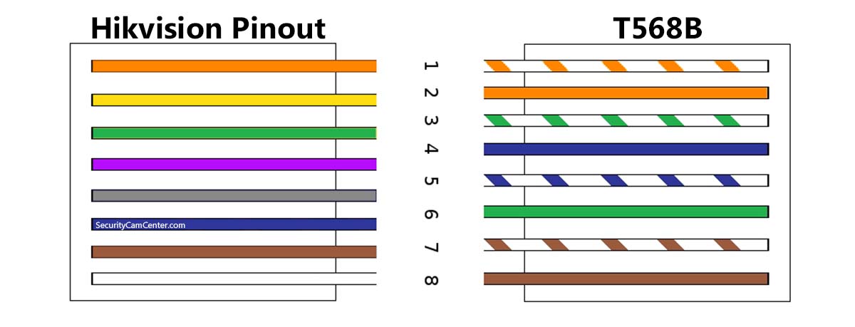 Wiring 2024 hikvision camera
